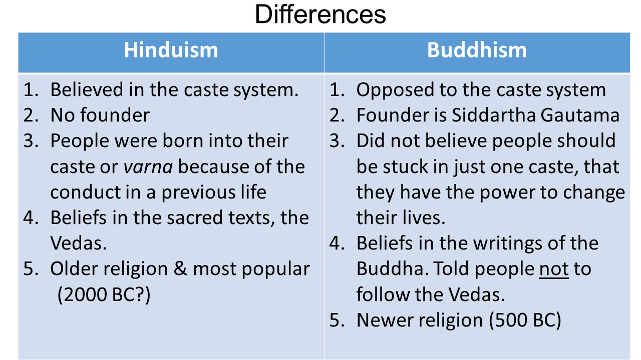 Hinduism and other religions